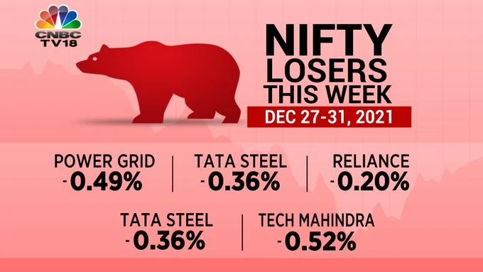 Nifty losers