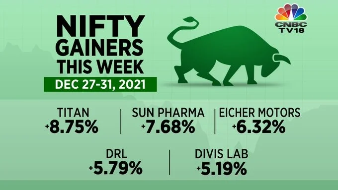 Nifty gainers