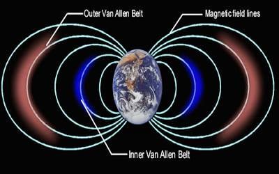 radiation around earth