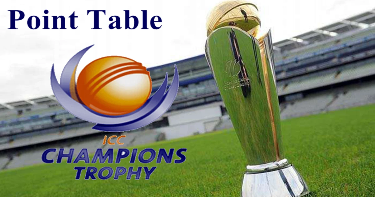 Icc Champions Trophy 2017 Points Table Icc Champions Trophy 2017 Points Table