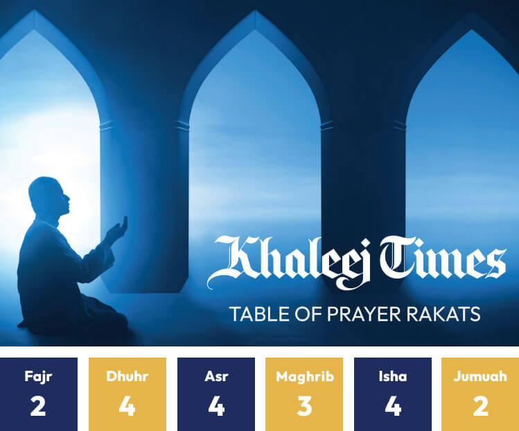 Salah Rakats - Prayer Time