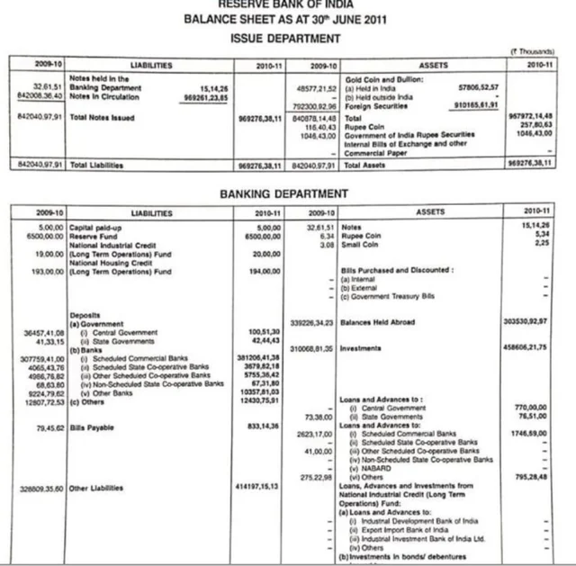 क्या मोदी सरकार ने 2014 में सत्ता संभालते ही देश का 200 टन सोना चोरी छिपे स्विट्ज़रलैंड भेजा !