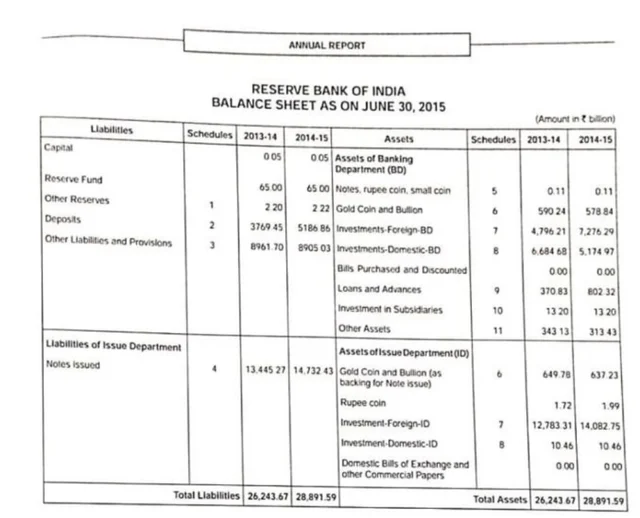 क्या मोदी सरकार ने 2014 में सत्ता संभालते ही देश का 200 टन सोना चोरी छिपे स्विट्ज़रलैंड भेजा !