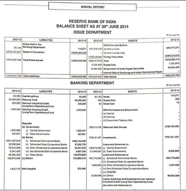 क्या मोदी सरकार ने 2014 में सत्ता संभालते ही देश का 200 टन सोना चोरी छिपे स्विट्ज़रलैंड भेजा !