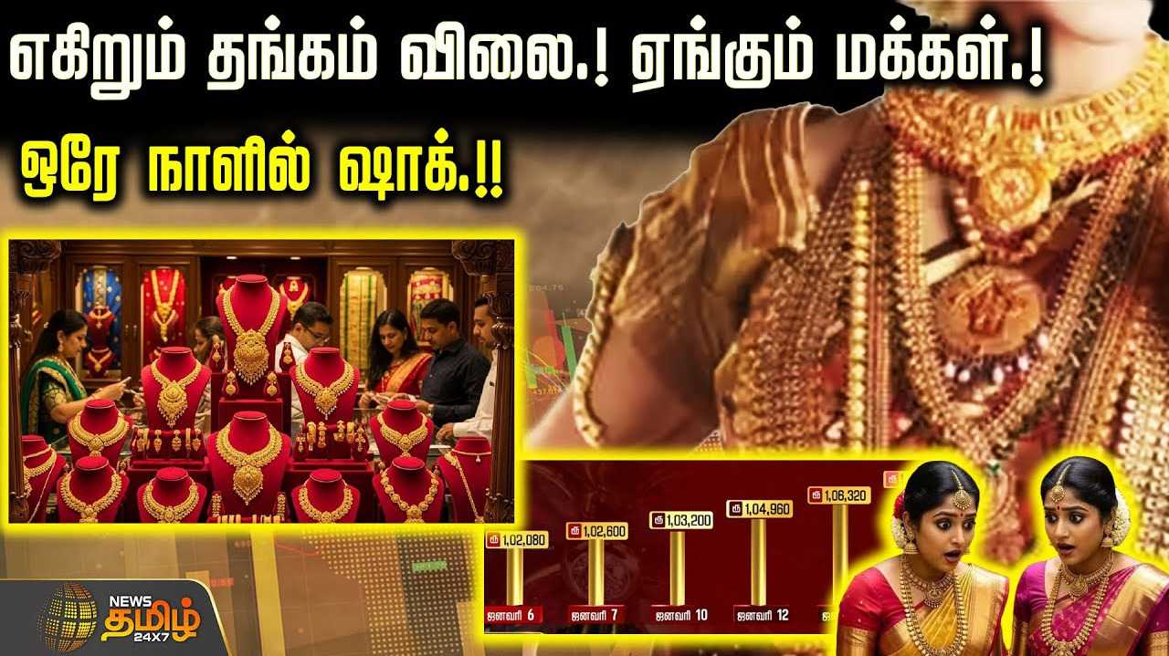 எகிறும் தங்கம் விலை, ஏங்கும் மக்கள்