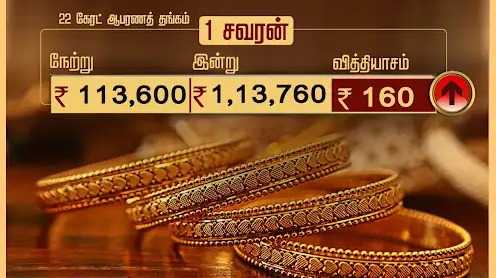 ஆபரண தங்கத்தின் விலை ஒரு சவரனுக்கு ரூ.160 உயர்வு