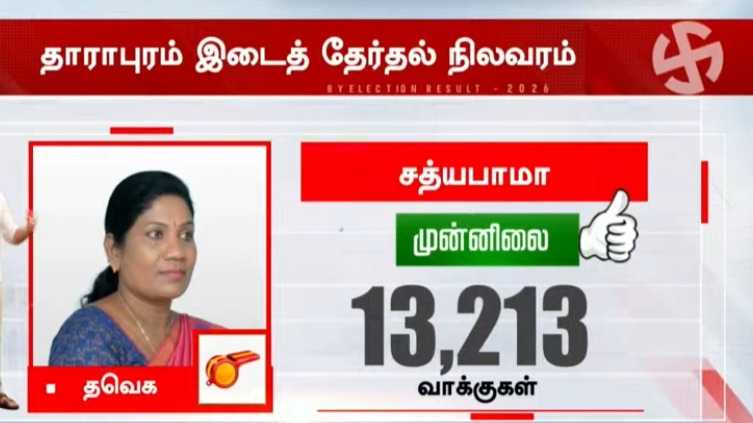 தாராபுரம் தொகுதியிலும் தவெக முன்னிலை