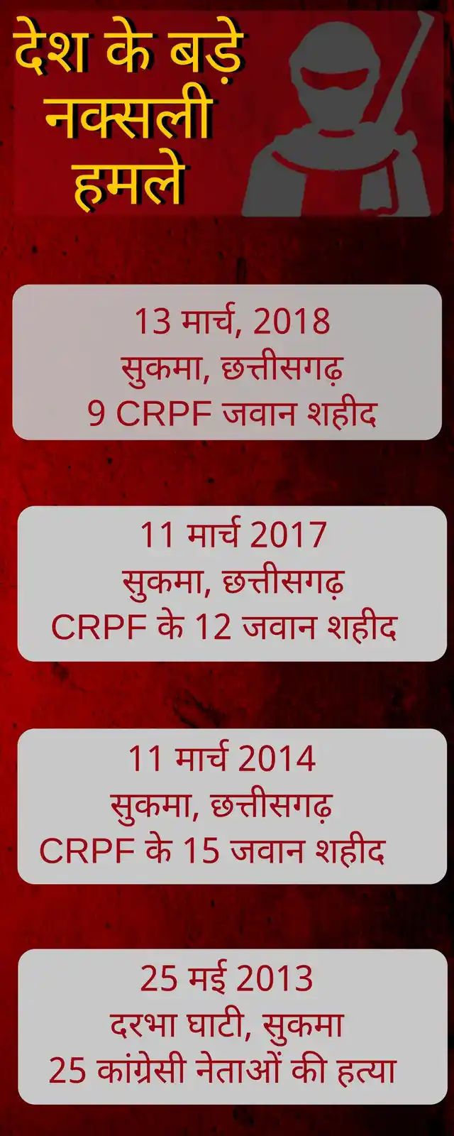 (इंफोग्राफ: तरुण अग्रवाल)