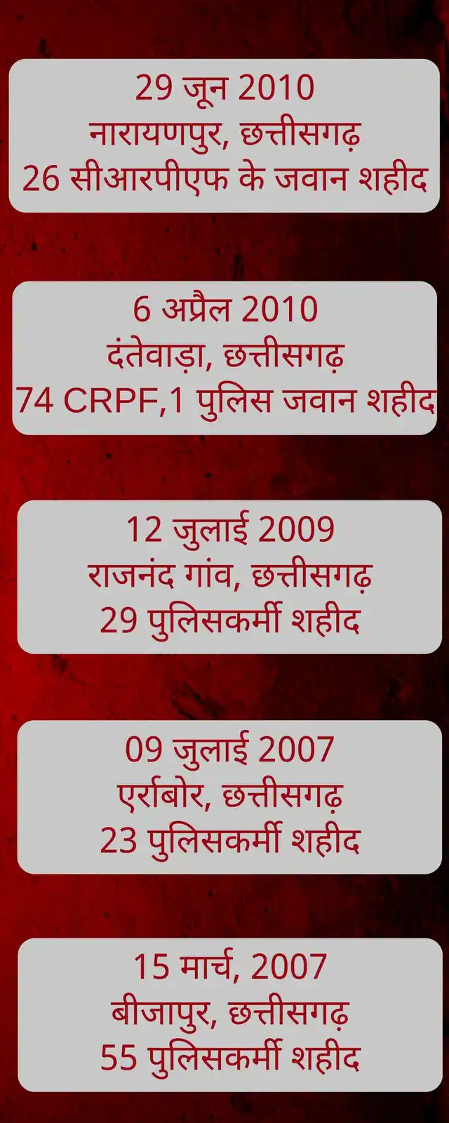 (इंफोग्राफ: तरुण अग्रवाल)