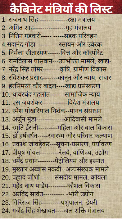 List Of Cabinet Ministers In Hindi