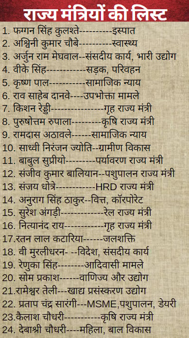 Modi Cabinet Ministers Of India 2019 Pdf In Hindi Complete List