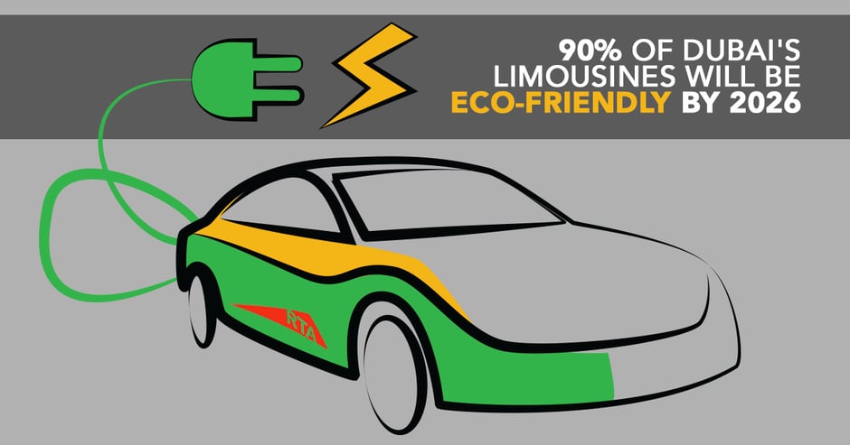 90% of Dubai's limousines will be eco-friendly by 2026 