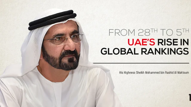 From 28th to 5th: UAE’s Rise in Global Rankings