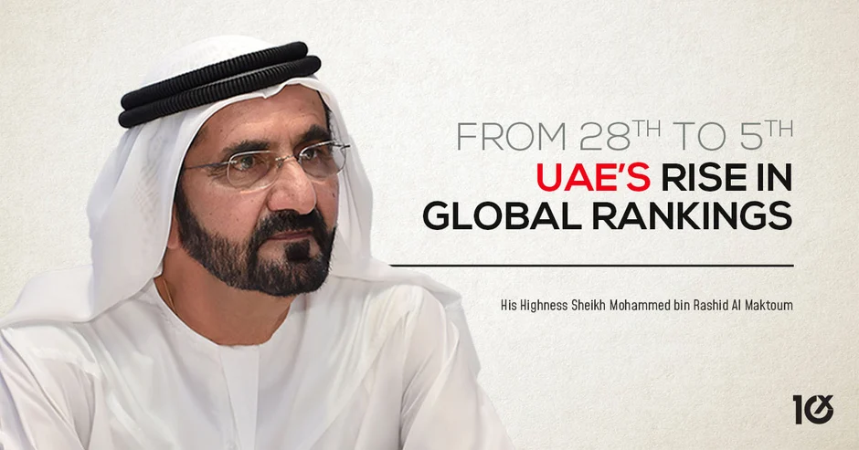 From 28th to 5th: UAE’s Rise in Global Rankings
