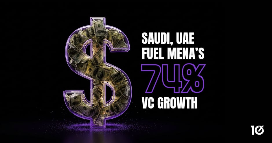 Saudi, UAE Fuel MENA’s 74 percent VC Growth