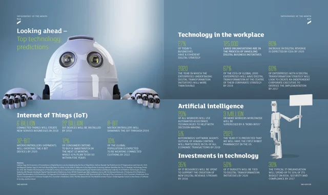 Harnessing the power of IoT