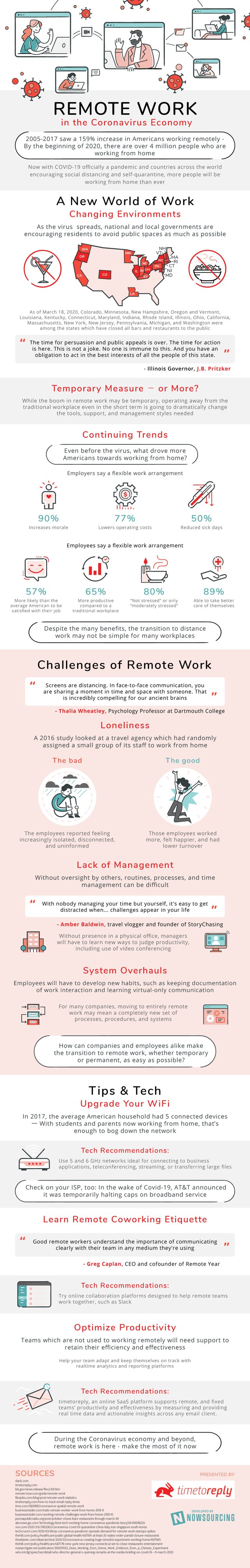 How COVID-19 completely changed the way we work