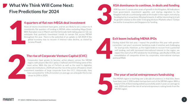 Navigating the Shifting Sands: The Evolving Venture Capital Landscape ...