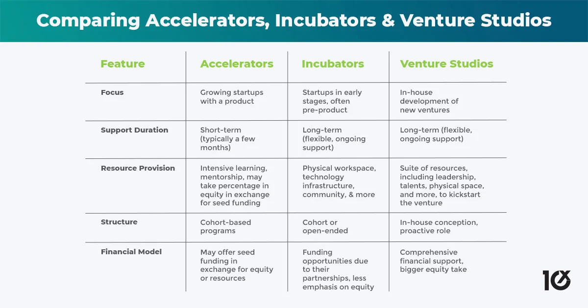 Entrepreneur's Funding Handbook Exploring the UAE's Accelerators