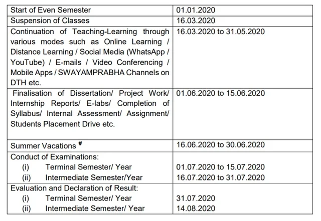 Ugc Issues New Guidelines On Examination And Academic Calendar For Universities Here S All You Need To Know udc academic calendar fall 2021