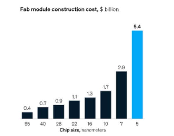 'Old' Promises, 'New' Hints, But When Can We See Results For #FabInIndia? 