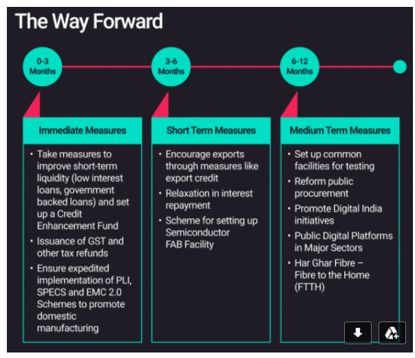 'Old' Promises, 'New' Hints, But When Can We See Results For #FabInIndia? 2 Source: https://www.investindia.gov.in/siru/electronic-systems-design-and-manufacturing-india-120-bn-market-opportunity
