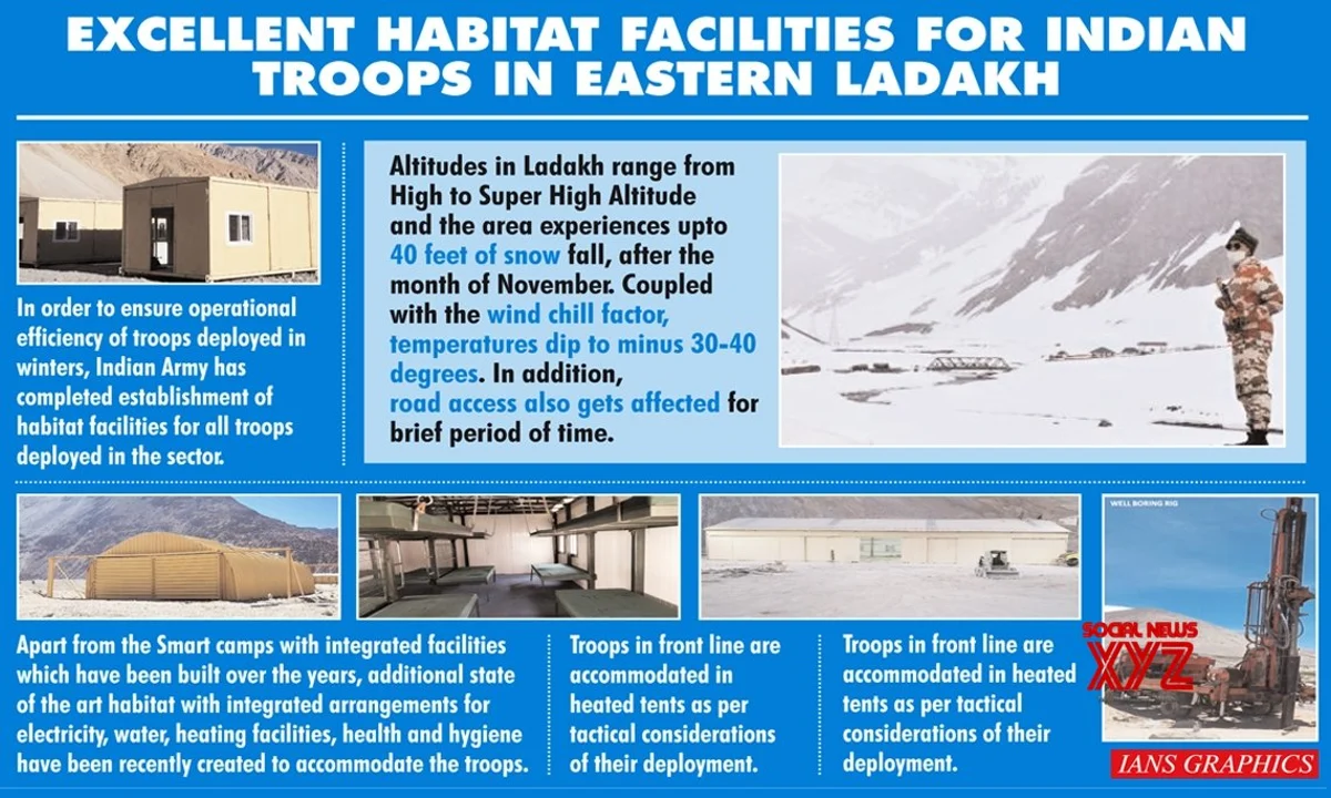 Indian Army's Winter Preparation At LAC leaves China baffle, PLA Now Scrambles To Make Emergency Procurement 3 swarajya%2F2020 12%2Fae1b9f16 f48d 4531 9abd f43825039322%2Fc976f188fcf80f45a6f07ad44df995d9