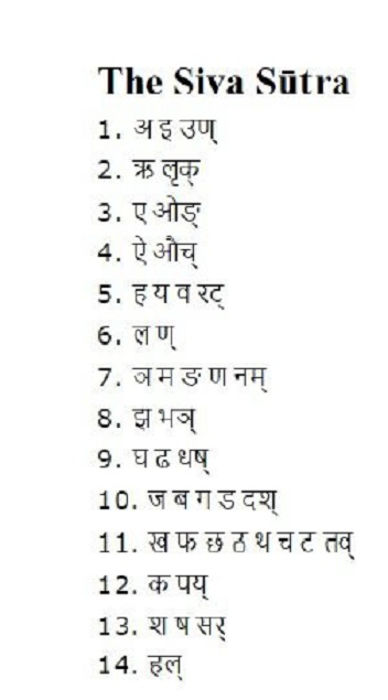 How Sanskrit Led To The Creation Of Mendeleev S Periodic Table