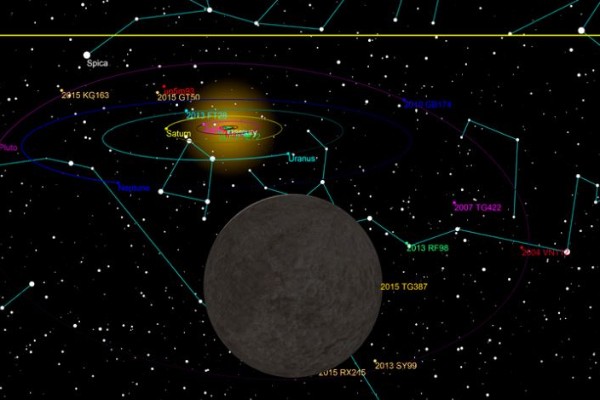 Dwarf Planet Alert The Goblin Discovered At The Fringe Of