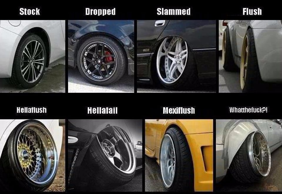 Diverse Types of Car Tires