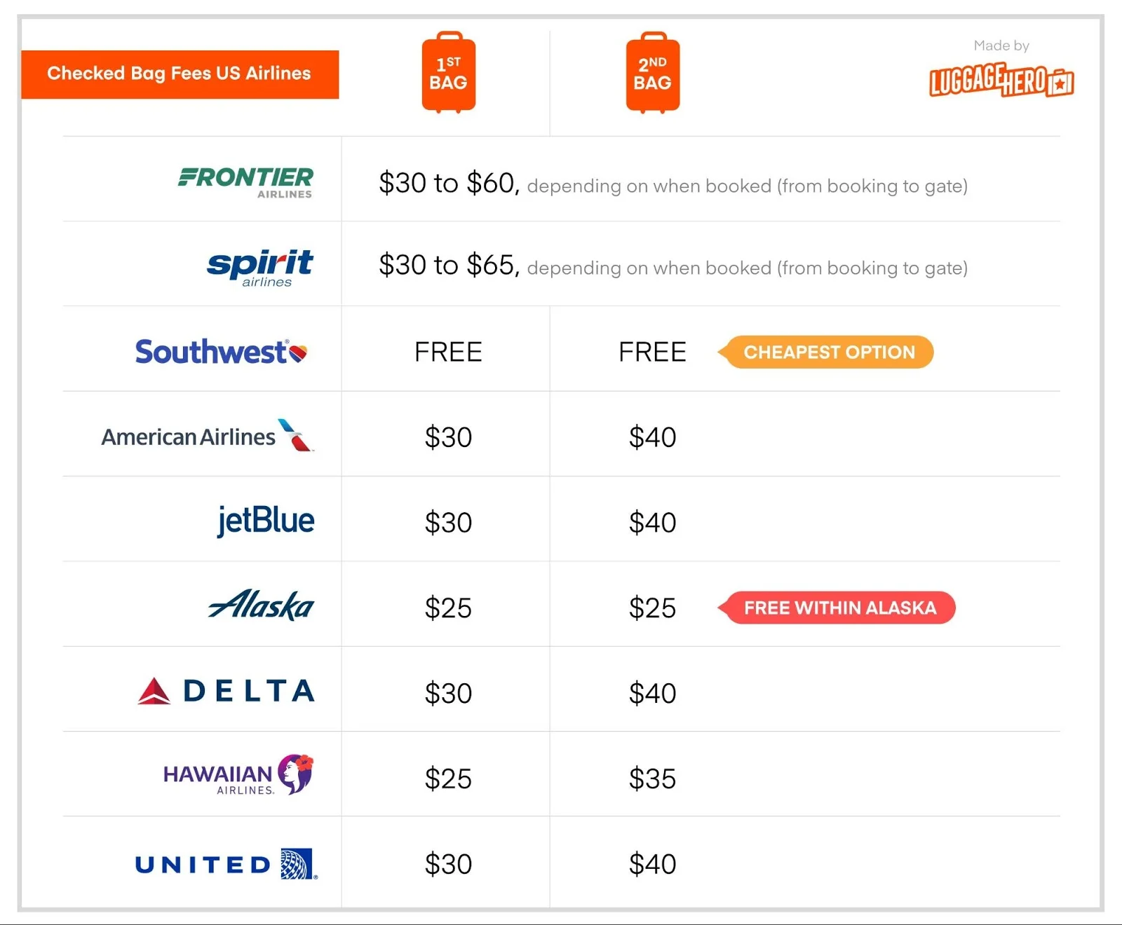 sas go light checked baggage fee