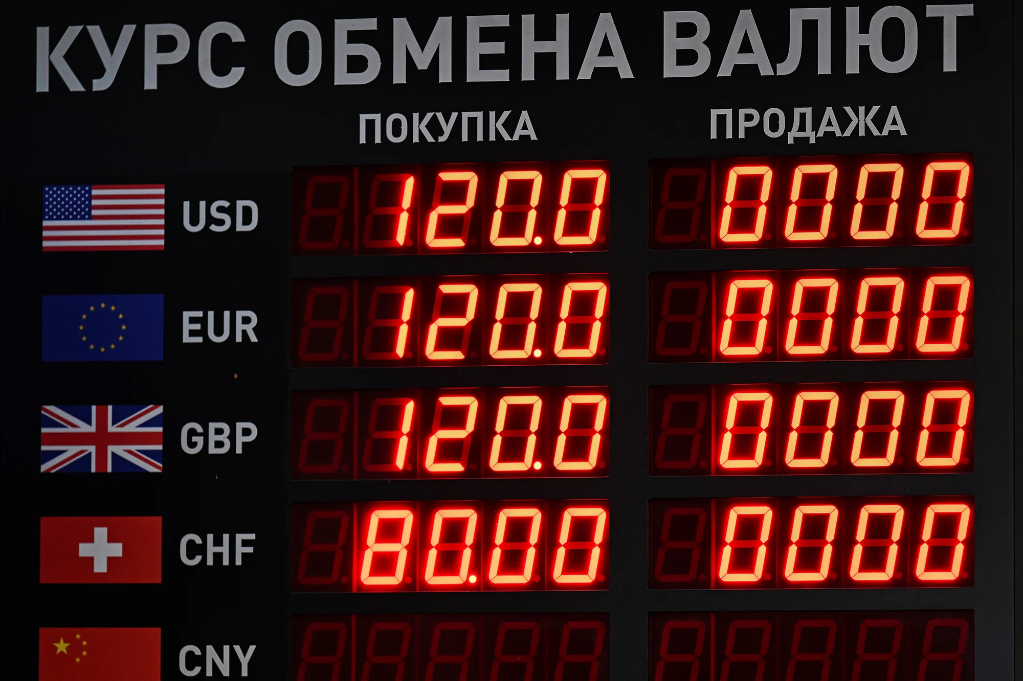 Russia’s Invasion of Ukraine: One Trillion USD Price Tag