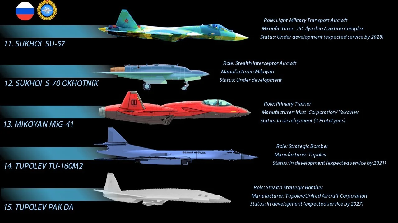 Rostec President Announces Major Production Timelines for Two High Profile Russian Weapons Systems