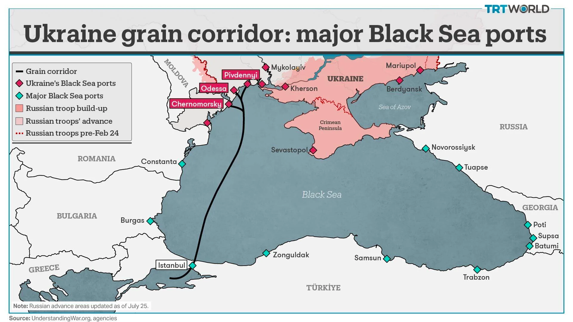 Russia Resumes Participation in Black Sea Corridor Agreement