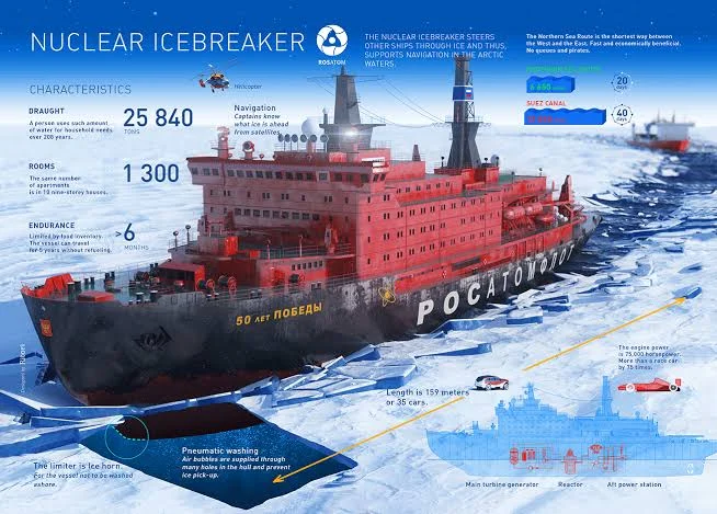 Russia to Build Two More Nuclear Icebreakers