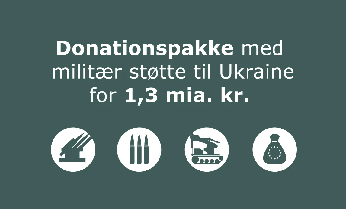 Denmark Announces 1.3B DKK Defense Package for Ukraine