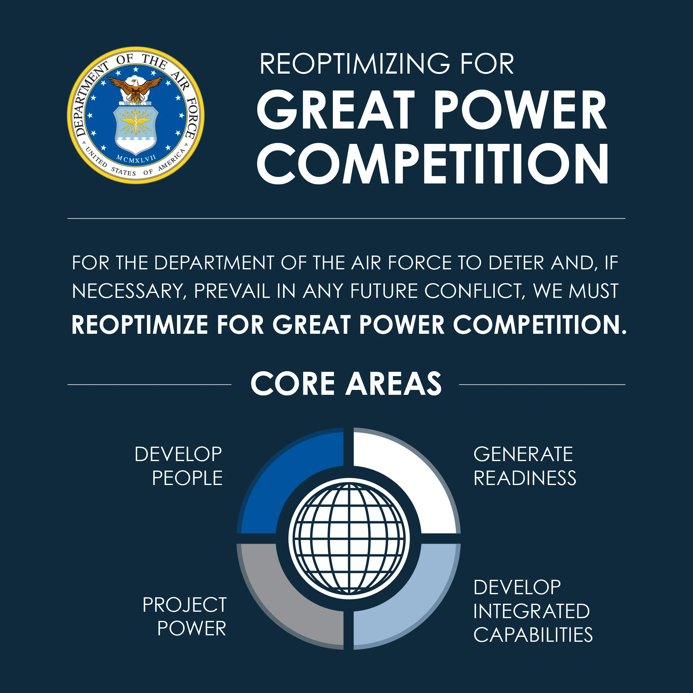 USAF Announces 24 “Key Decisions” in Great Power Competition with Russia and China