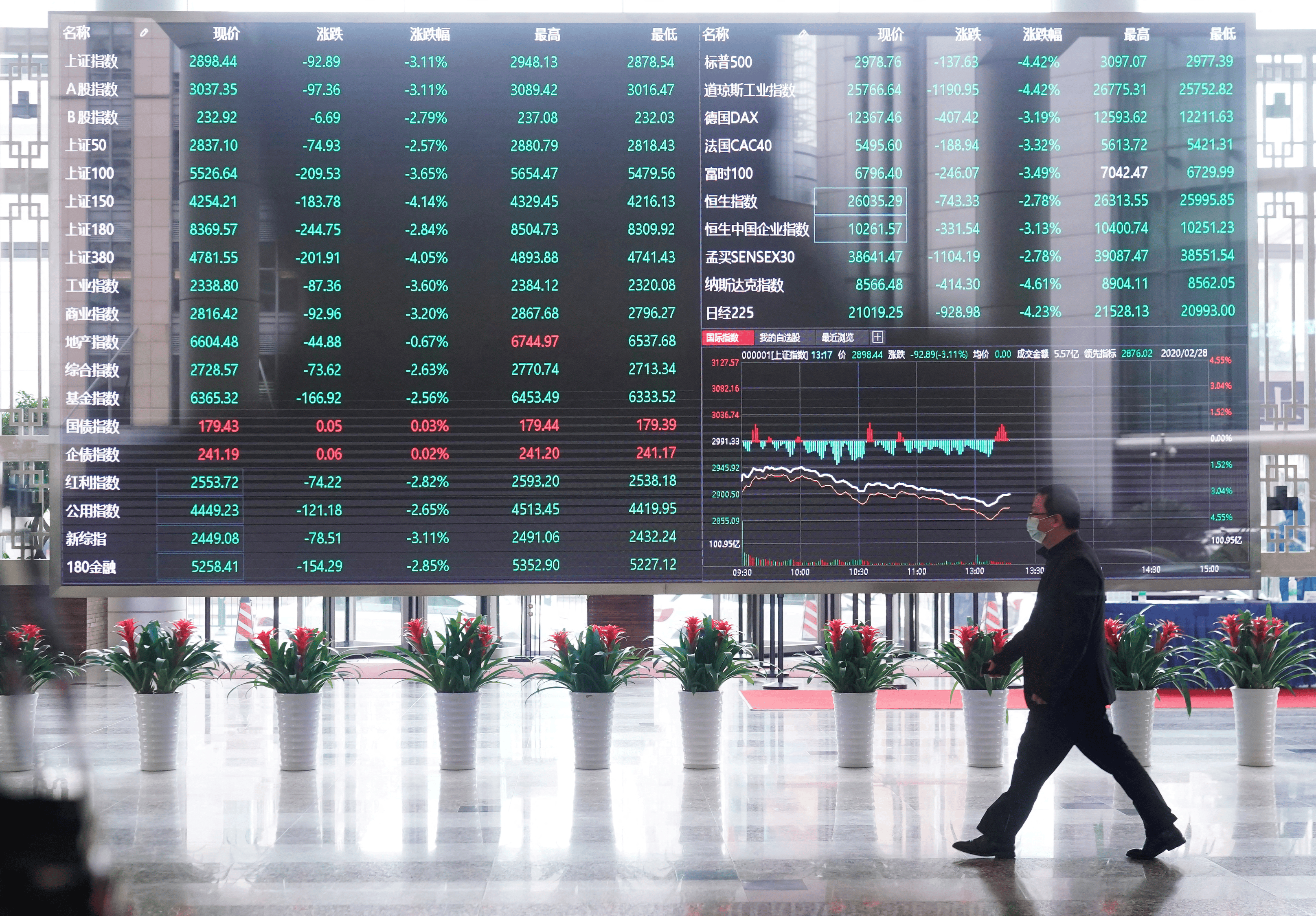 Chinese and Hong Kong Stock Markets Rise On Potential Policy Changes