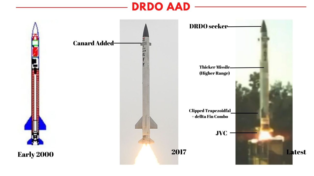 India Conducts Successful Test of Ballistic Missile Defense System Phase II