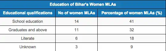 Source: <a href="http://myneta.info/bih2010/index.php?action=summary&subAction=winner_women&sort=candidate#summary">myneta.in</a>