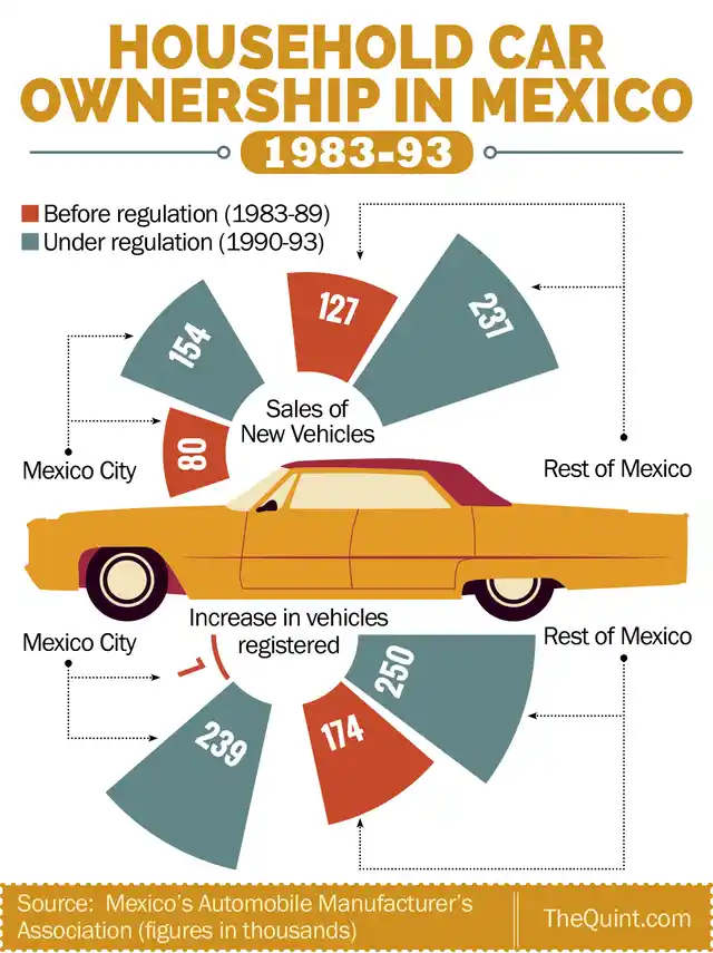 (Infographic: Rahul Gupta/ <b>The Quint</b>)