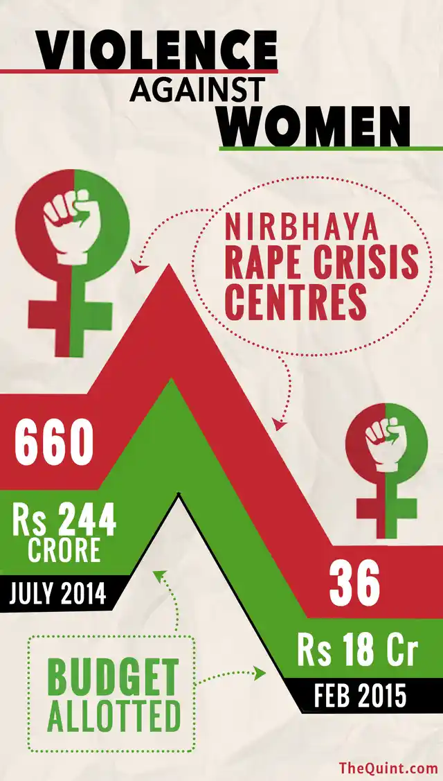 (Infographic: <b>The Quint</b>/Lijumol Joseph)