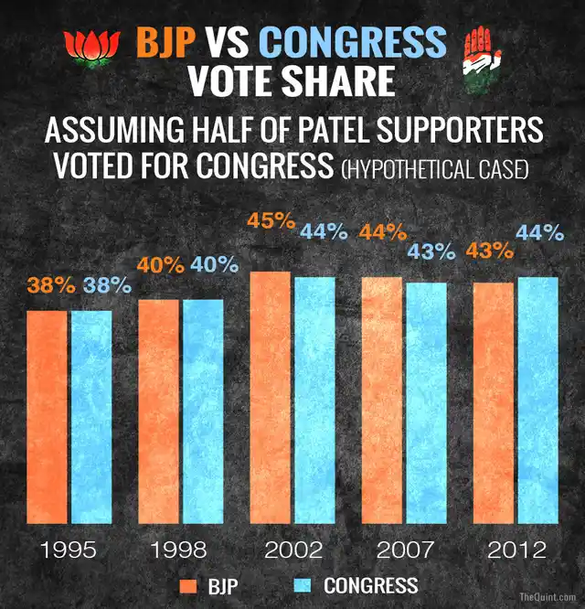 (Graphic: <b>The Quint</b>)