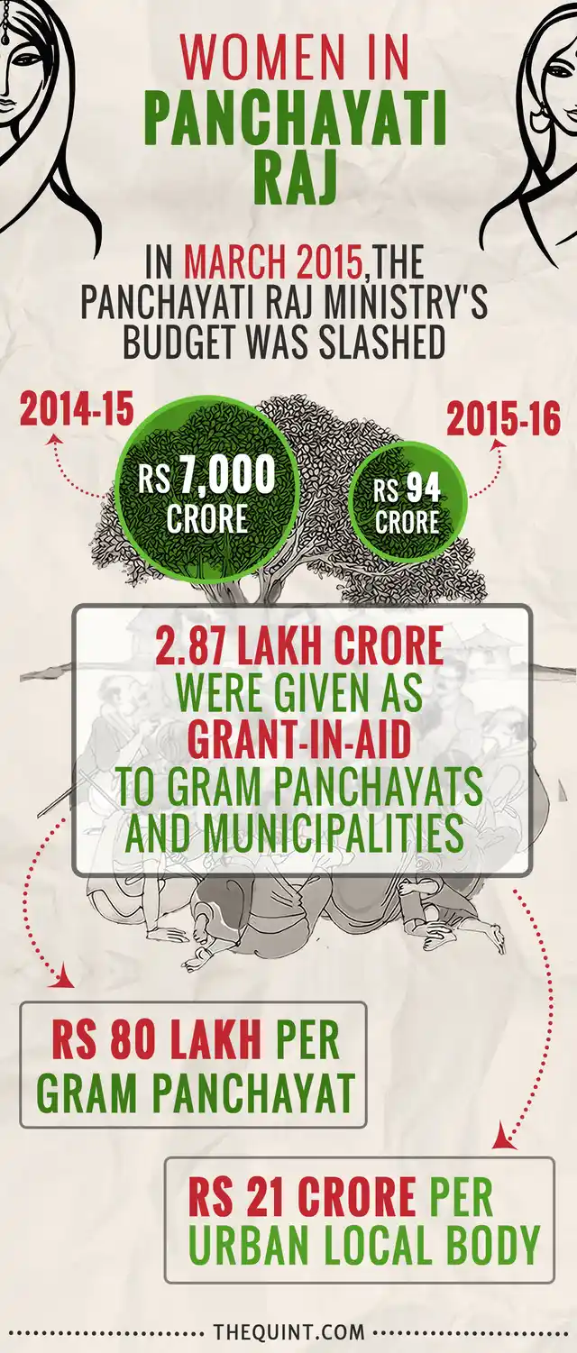 (Infographic: <b>The Quint</b>/Lijumol Joseph)