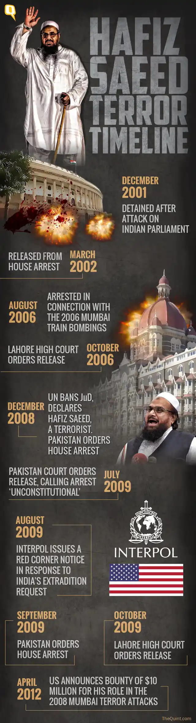 (Infographic: Rahul Gupta/The Quint)