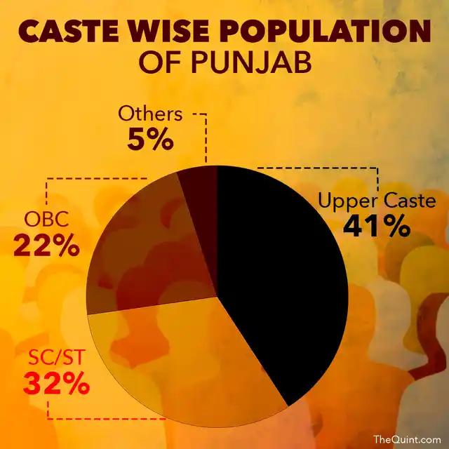 Source: Punjab Caste Data census 2011. (Infographic: Lijumol Joseph/ <b>The Quint</b>)