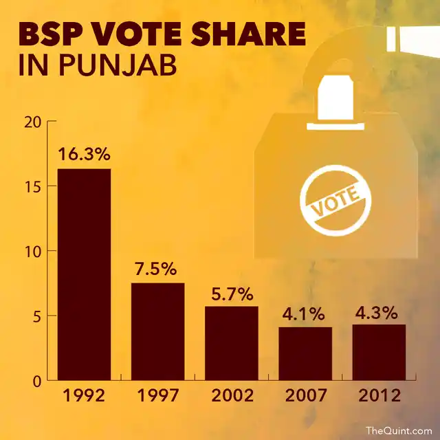 Source: <a href="http://www.indiavotes.com/">www.indiavotes.com</a> (Infographic: Lijumol Joseph/ <b>The Quint</b>)