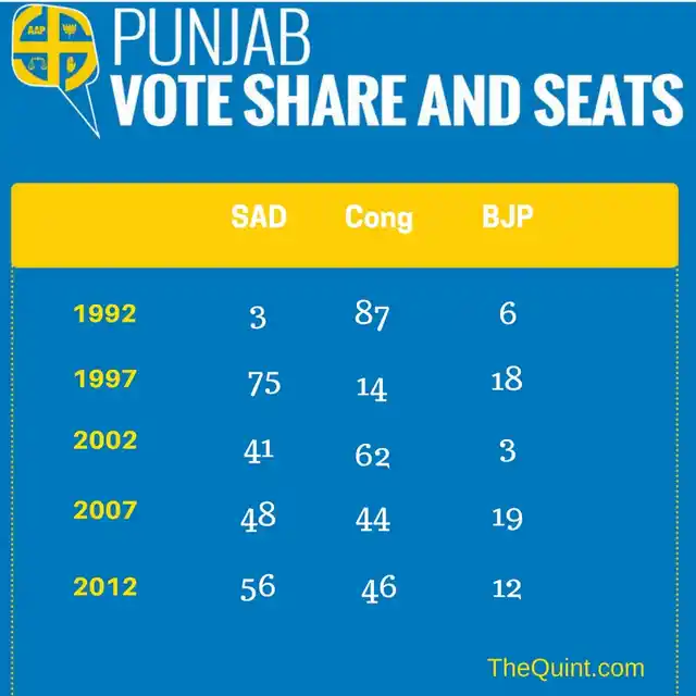 (Photo: Abhilash Mallick/<b>The Quint</b>)