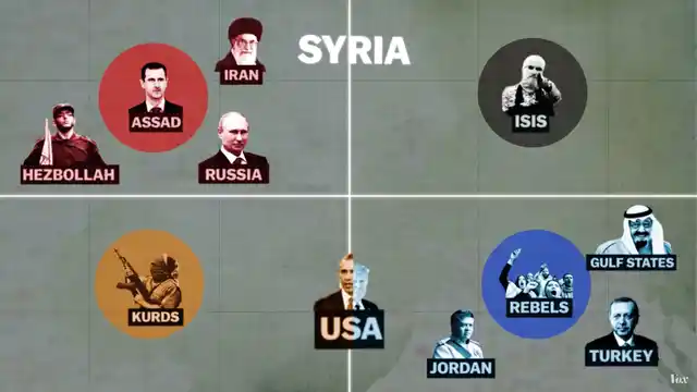 who is fighting whom and why syria s civil war explained the quint