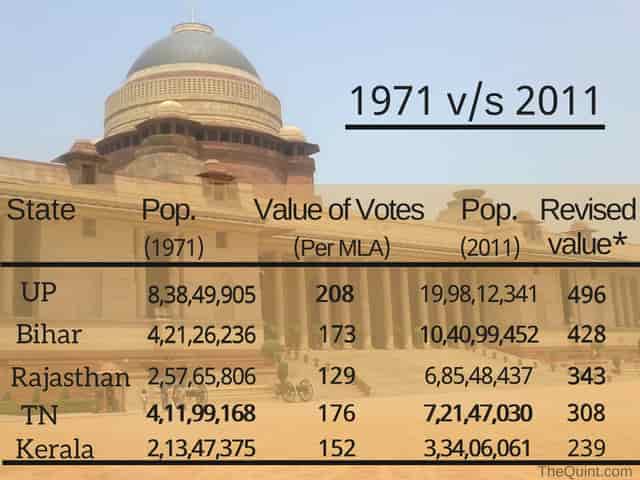 Should Presidential Polls Be Based on 2011 Census Instead 